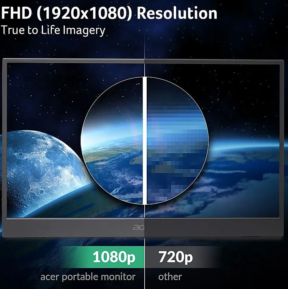 Acer 15.6" FHD 60Hz LED Portable Business Monitor with AMD FreeSync Technology, Black (PM161QBBMIUUX)