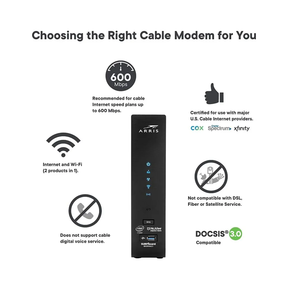 Arris SURFboard SBG7600AC2 Desktop DOCSIS 3.0 Cable Modem & Wi-Fi Router