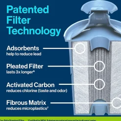 Brita Elite Water Filter, 1 Count (36243)