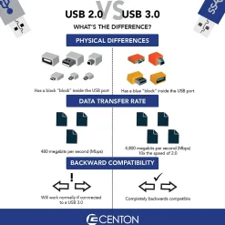 Centon DataStick Sport 64GB USB 3.0 Type A Flash Drive, Blue (S1-U3W2-64G-10B)