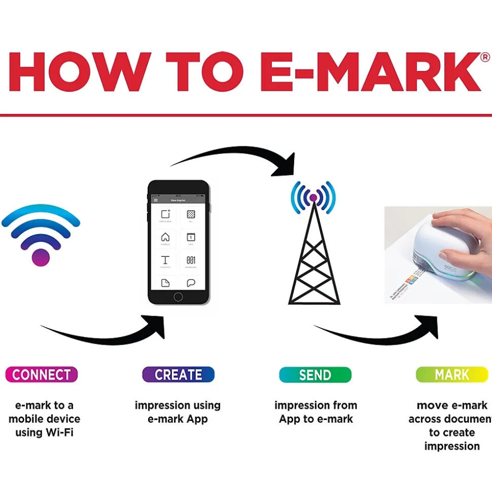 COLOP e-mark Electronic Digital Stamp and Marking Device, Cyan/Magenta/Yellow Ink (039201)
