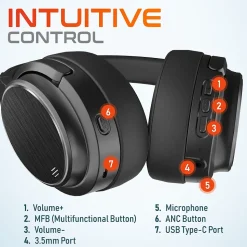 Delton M101 Wireless Active Noise Canceling Bluetooth Stereo Business/Gaming Over-the-Ear Computer Headset, Black (DBHM101D)