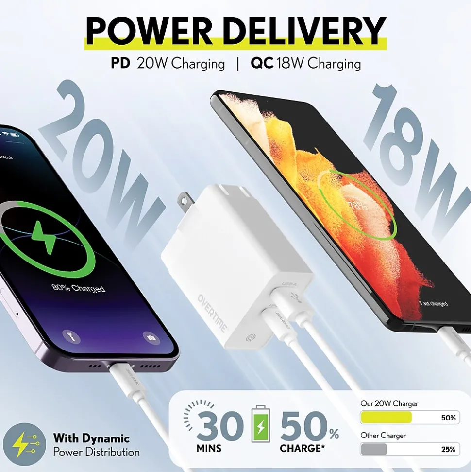 Delton Overtime USB-C/USB Wall & Car Chargers with Two Apple MFi Certified Cables for iPhone/iPad, White (CE14550A)