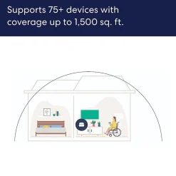 Eero AX1000 Dual Band MU-MIMO WiFi 6 Router, White (B08ZK39NSL)