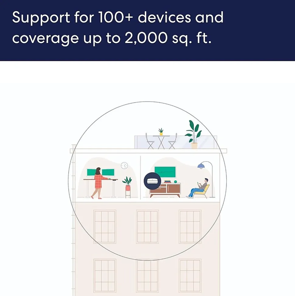 Eero AX2300 Tri Band MU-MIMO WiFi 6E Gaming Router, White (B091G65HH6)