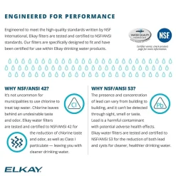 Elkay WaterSentry Plus Replacement Filter Cartridge for Elkay Water Dispenser Systems (ERF750)