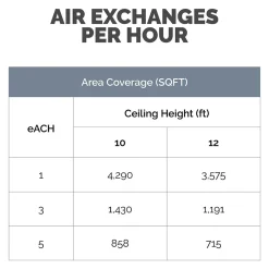 Fellowes Array AC2 True HEPA Ceiling Mounted Air Purifier, 5-Speed, White (5889201)