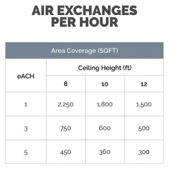 Fellowes Array AR1 True HEPA Ceiling Mounted Air Purifier, 5-Speed, White (5888601)
