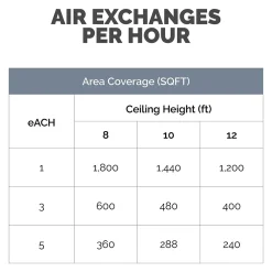Fellowes Array AW1 True HEPA Wall Mounted Air Purifier, 5-Speed, White (5884801)