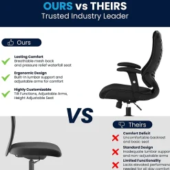 Flash Furniture Kale Ergonomic Mesh Swivel High Back Executive Office Chair, Black (BLZP806BK)