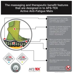 Floortex AFS-TEX 'Sit to Stand' 38