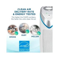 Germ Guardian HEPA Tower Air Purifier, White (AC4825W)