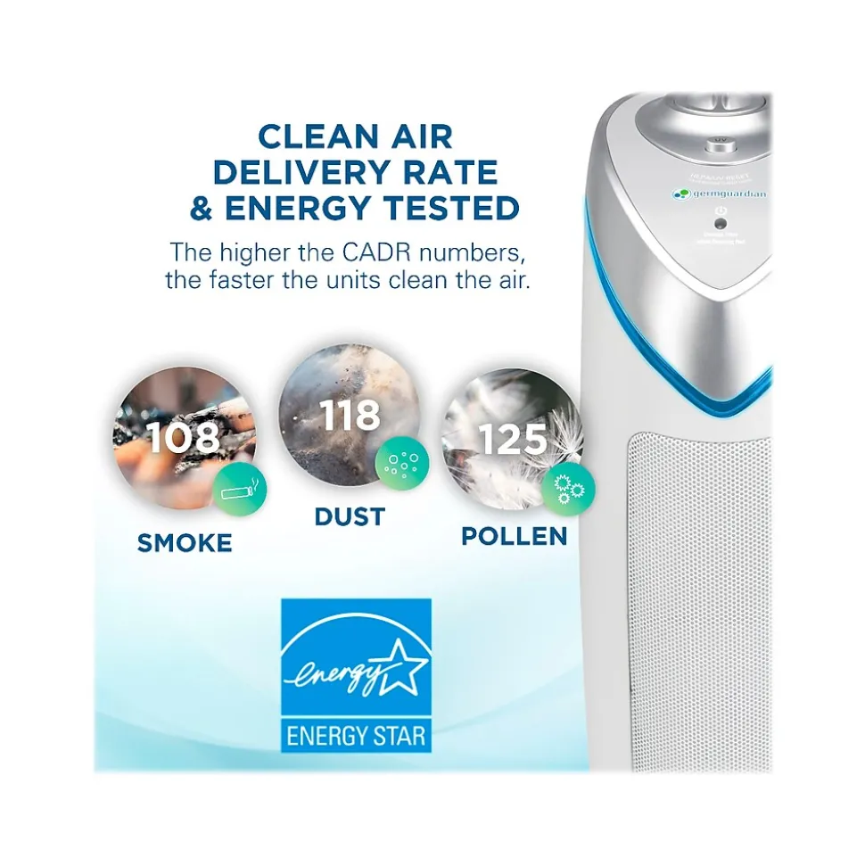 Germ Guardian HEPA Tower Air Purifier, White (AC4825W)
