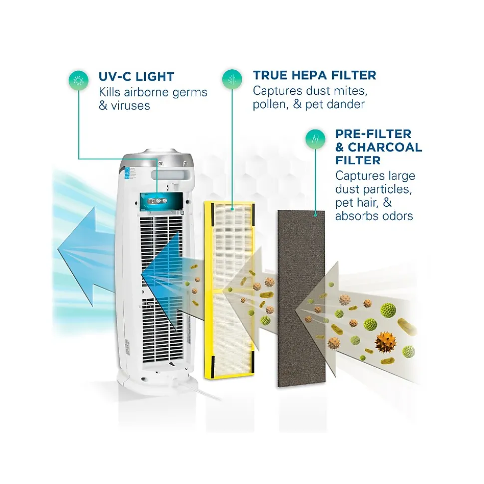 Germ Guardian HEPA Tower Air Purifier, White (AC4825W)