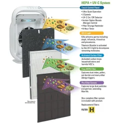 GermGuardian Hi-Performance True HEPA Ultra-Quiet Air Purifier System with UV-C , Allergy and Odor Reduction (AC9200WCA)