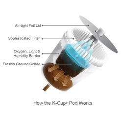 Green Mountain Variety Pack Coffee Keurig® K-Cup® Pods, 24/Box (5000374159)