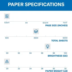 Hammermill 8.5" x 11" Premium Multipurpose Paper, 20 lbs., 97 Brightness, 2500 Sheets/Carton (105910)