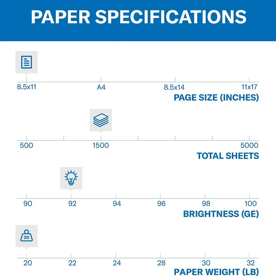 Hammermill Copy Plus 8.5" x 11" Copy Paper, 20 lbs., 92 Brightness, 1500 Sheets/Carton (105040)