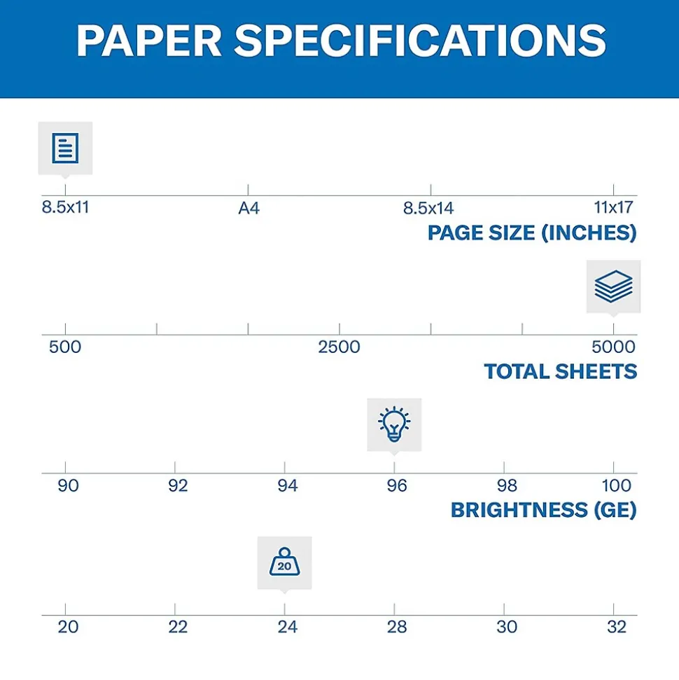 Hammermill Fore 8.5" x 11" Multipurpose Paper, 24 lbs., 96 Brightness, 5000 Sheets/Carton (103283)