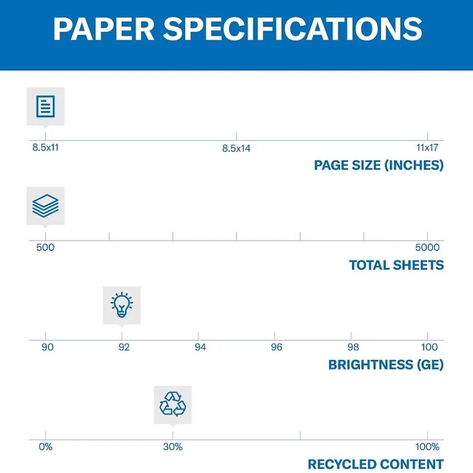 Hammermill Great White 30% Recycled 8.5" x 11" Copy Paper, 20 lbs., 92 Brightness, 500 Sheets/Ream (86700)