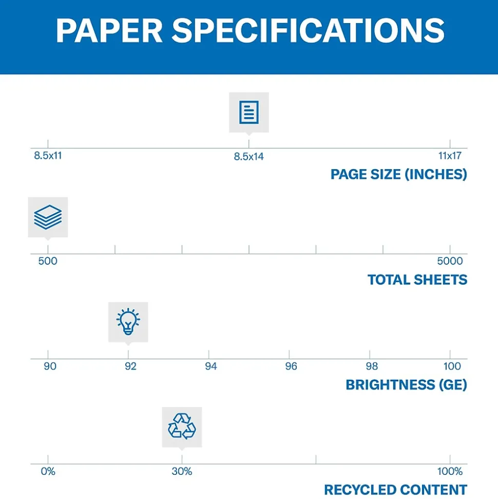 Hammermill Great White 30% Recycled 8.5" x 14" Copy Paper, 20 lbs., 92 Brightness, 500/Ream (HAM86704)