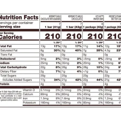 HERSHEY'S, KIT KAT and REESE'S Assorted Milk Chocolate Candy Bars, 45 oz. (HEC20650)
