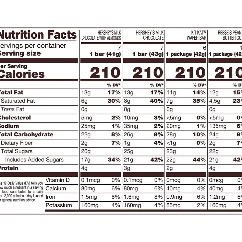 HERSHEY'S, KIT KAT and REESE'S Assorted Milk Chocolate Candy Bars, 45 oz. (HEC20650)