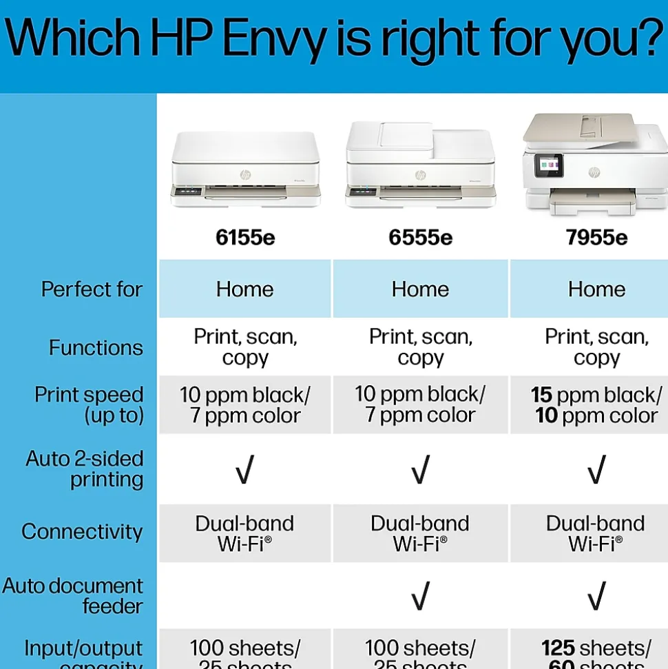 HP Envy 6155e Wireless All-in-One Color Inkjet Printer, Scanner, Copier, Best for Home, 3 months FREE ink with HP+ (714L5A)