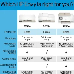 HP Envy 6555e Wireless All-in-One Color Inkjet Printer, Scanner, Copier, Best for home, 3 months FREE ink with HP+ (714N5A)