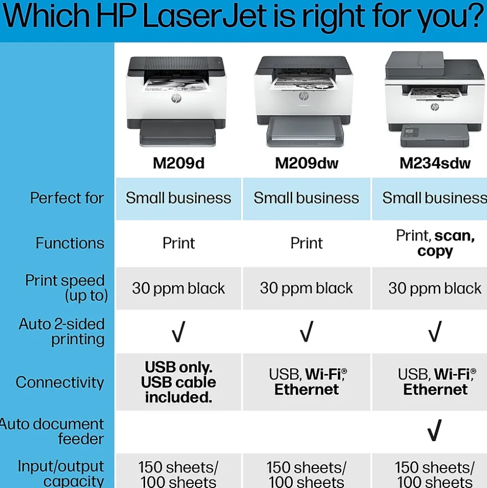 HP LaserJet M209d Black & White Laser Printer, Automatic 2-Sided Printing, USB cable included, Best for Home Office (8J9L0F)