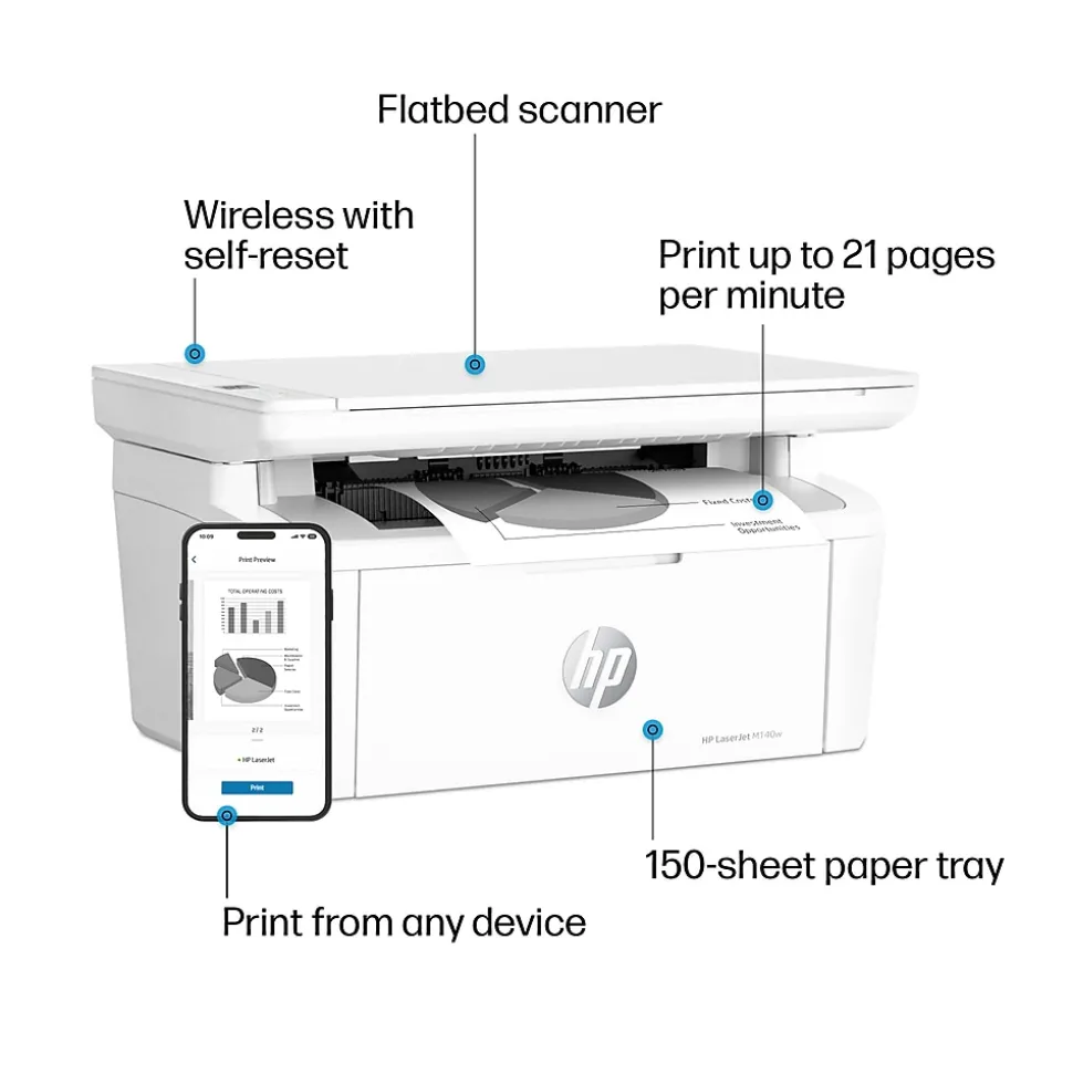 HP LaserJet MFP M140w Wireless Black & White All-in-One Laser Printer, Scanner, Copier, Best for Home Office (7MD72F)