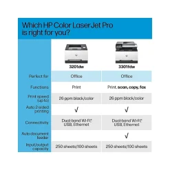 HP LaserJet Pro 3201dw Wireless Color Laser Printer, Best for Office (499Q9F)