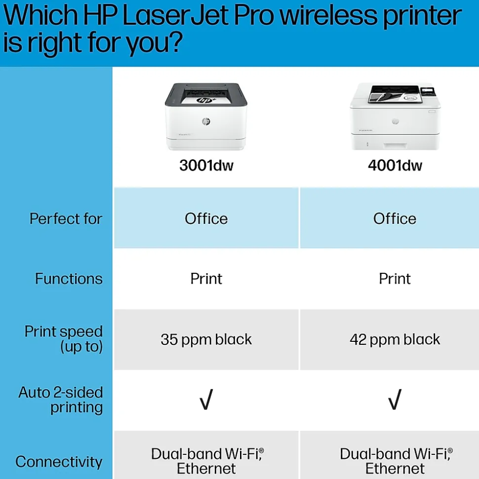 HP LaserJet Pro LJP 3001dw Wireless Black & White Laser Printer, Single-Function, Print, Best for Office (3G65OF)