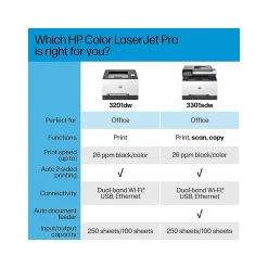HP LaserJet Pro MFP 3301sdw Wireless All-in-One Color Laser Printer, Scanner, Copier, Best for Office (499Q3F)