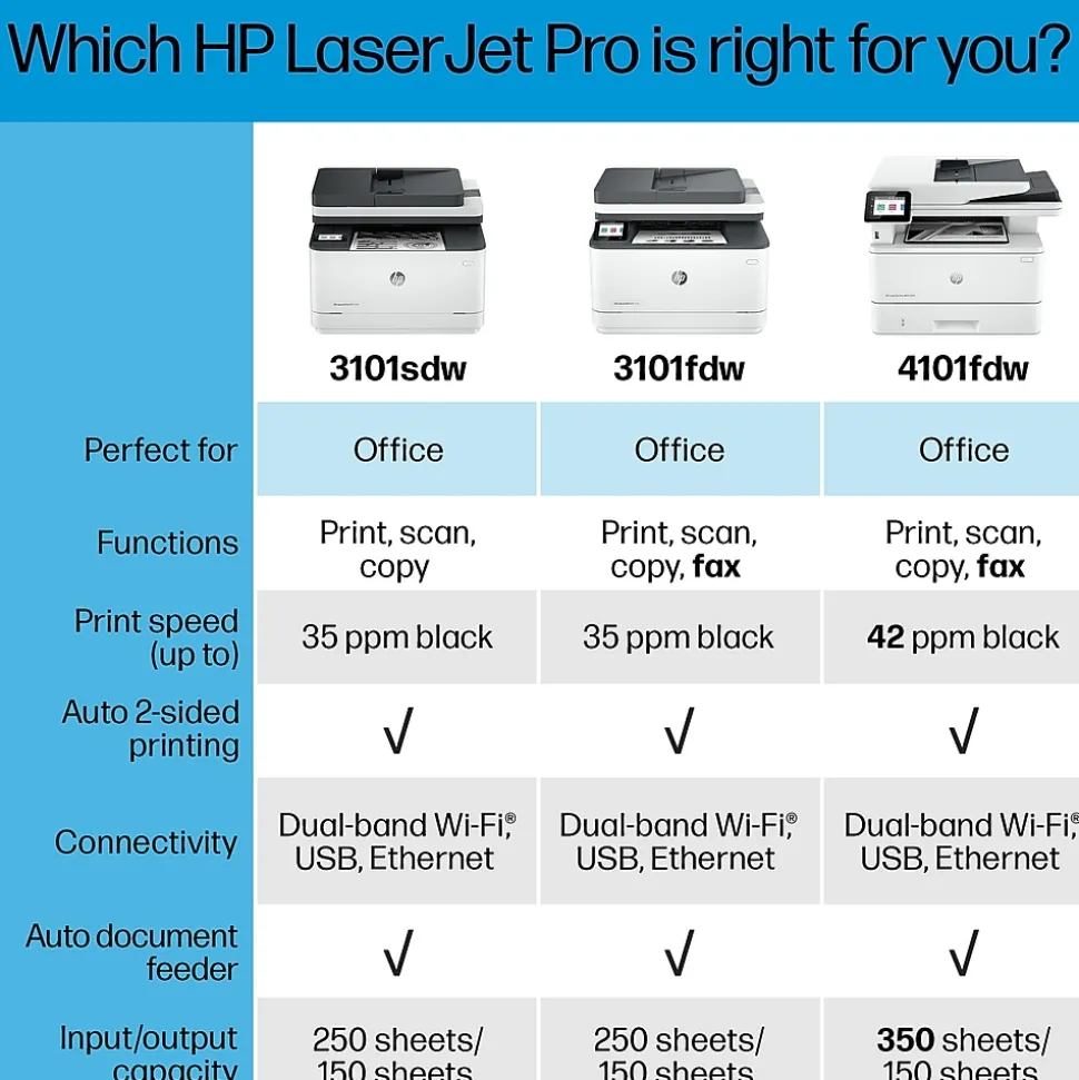 HP LaserJet Pro MFP 3101sdw Wireless Black & White All-in-One Laser Printer, Scanner, Copier, Best for Office (9D2X4F)