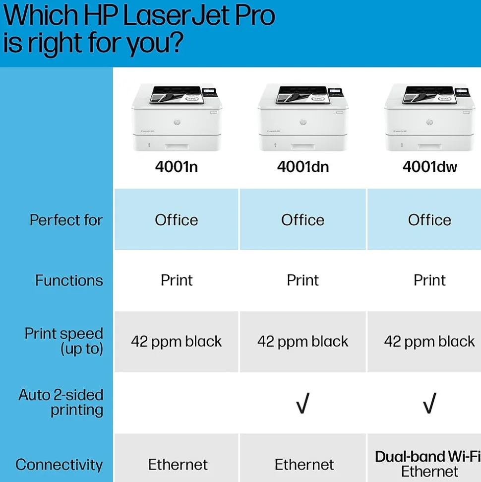 HP LaserJet Pro 4001n Wired Black & White Laser Printer, Single Function Print, Best for Office (2Z599F)