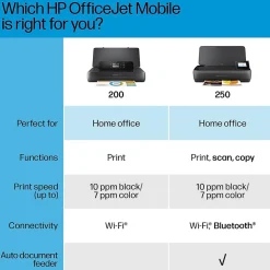 HP OfficeJet 250 Wireless Color Inkjet Printer, All-In-One, Print, Scan, Copy (CZ992A#B1H)