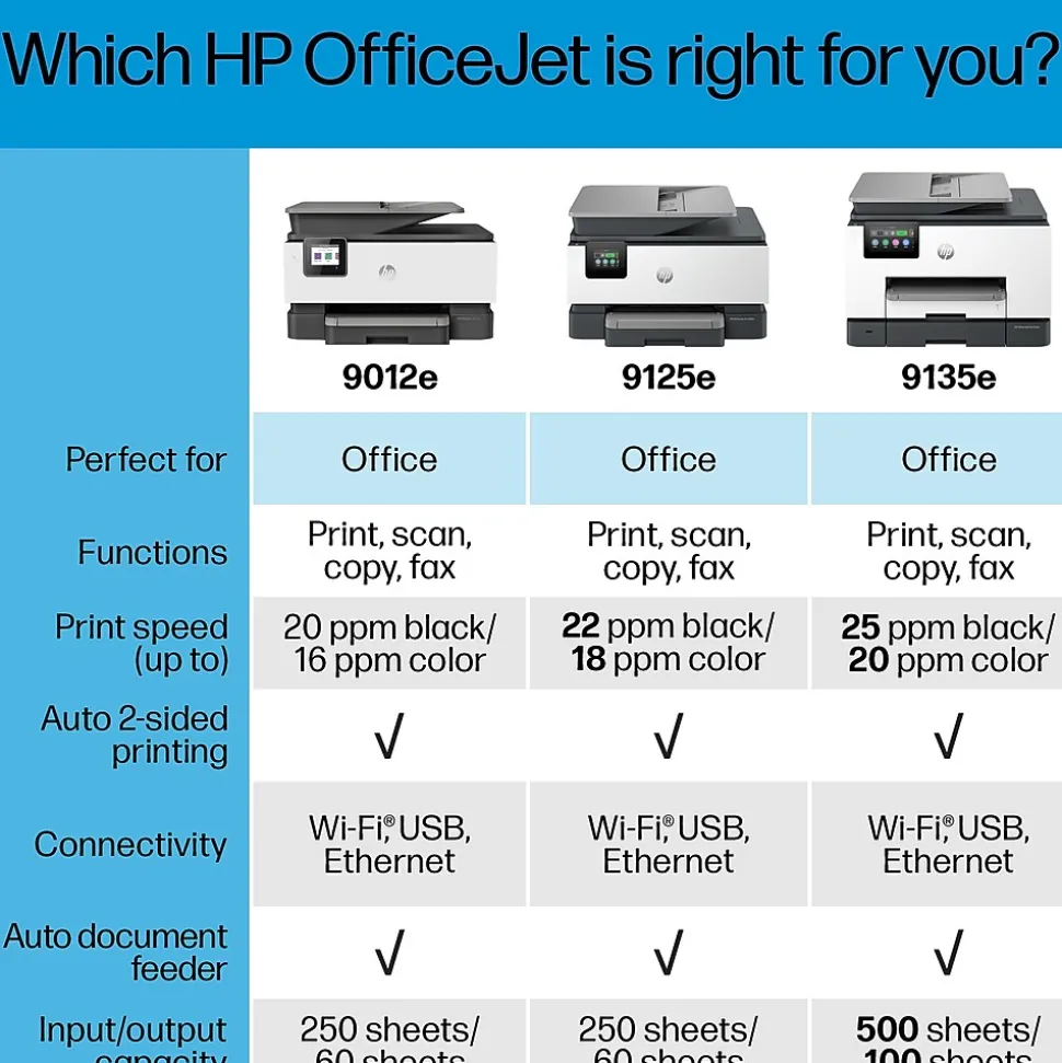 HP OfficeJet 9012e Wireless All-in-One Color Inkjet Printer, Duplex, Best for home office, 6 mo. Instant Ink with HP+ (1G5L4A)