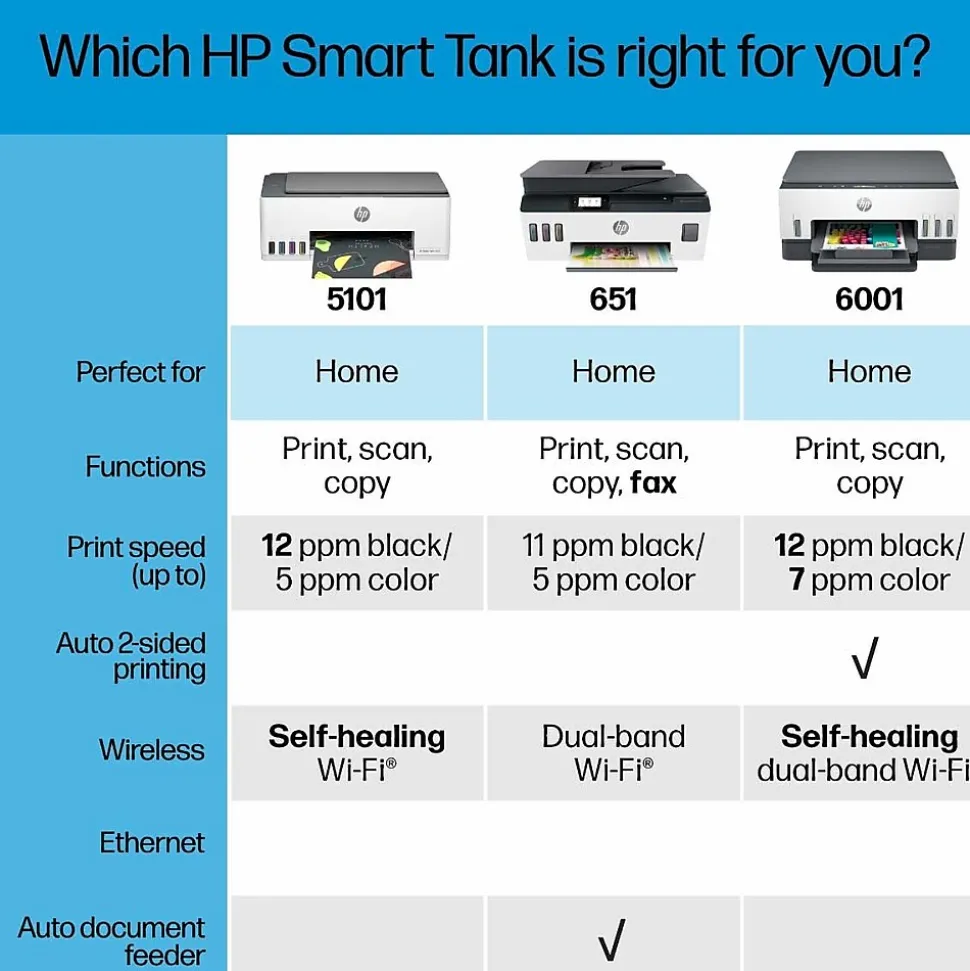 HP Smart Tank Plus 651 Wireless All-in-One Ink Tank Printer with up to 2 Years of Ink Included (7XV38A)
