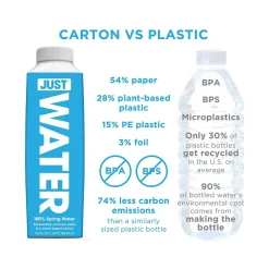 Just Water, 11.2 Oz., 24/Carton (00703)