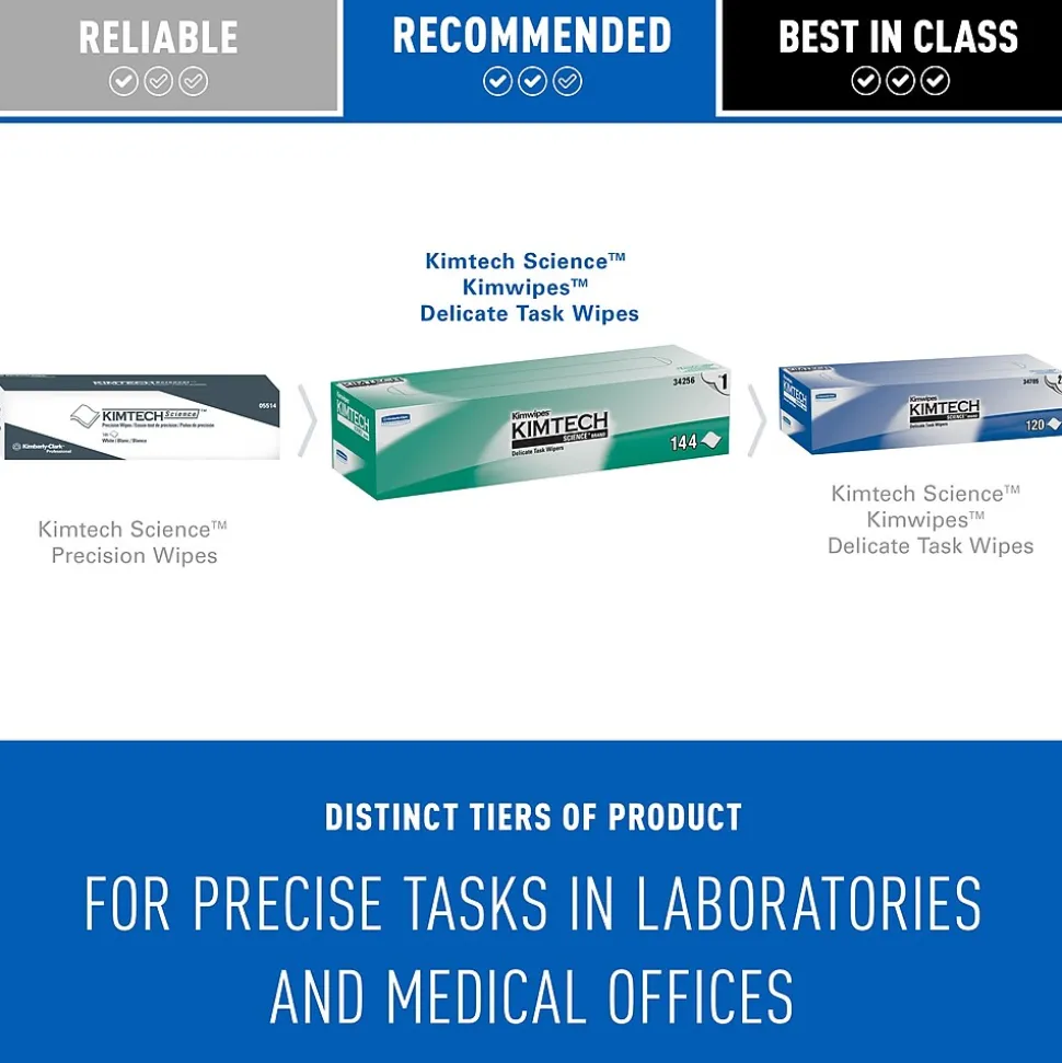 Kimtech Science Kimwipes Delicate Task Virgin Fiber Cleaning Wipers, 14.7" x 16.6", White, 144 Wipers/Box, 15/Carton (34256)