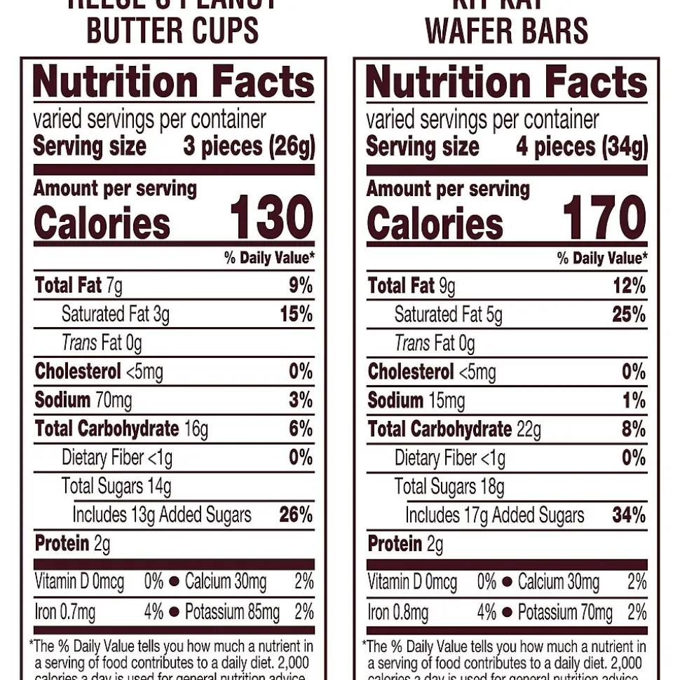 KIT KAT and REESE'S Assorted Milk Chocolate Flavored Miniatures, Candy Party Pack, 33.36 oz (HEC40040)