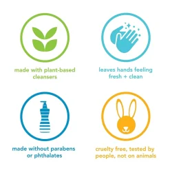 Method All-Purpose Cleaner, French Lavender Scent, 28 oz. (00005)