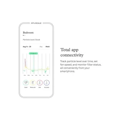 Molekule Air Mini+ True HEPA Tabletop Air Purifier, 5-Speed, White (MN2PH-US)
