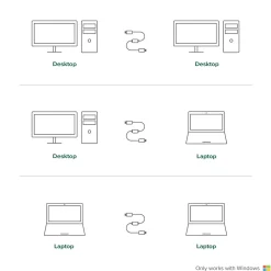 Plugable 6' USB 3.0 Windows Transfer Cable, Black (USB3-TRAN)