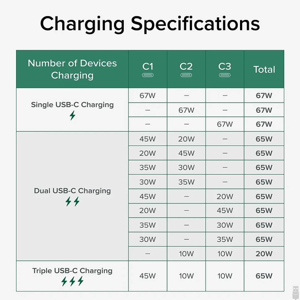 Plugable 67W USB-C Charging Station, White (PS3-METERC3)
