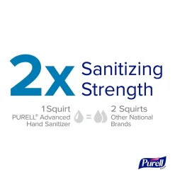 PURELL Advanced 70% Alcohol Gel Hand Sanitizer, Clean Scent, 1 oz., 36/Carton (GOJ390036WRP)