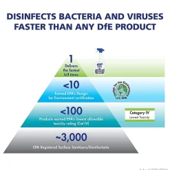 PURELL All-Purpose Cleaners & Spray Glass & Surface Cleaner Disinfectant Refill, Fresh Citrus Scent (4342-04)