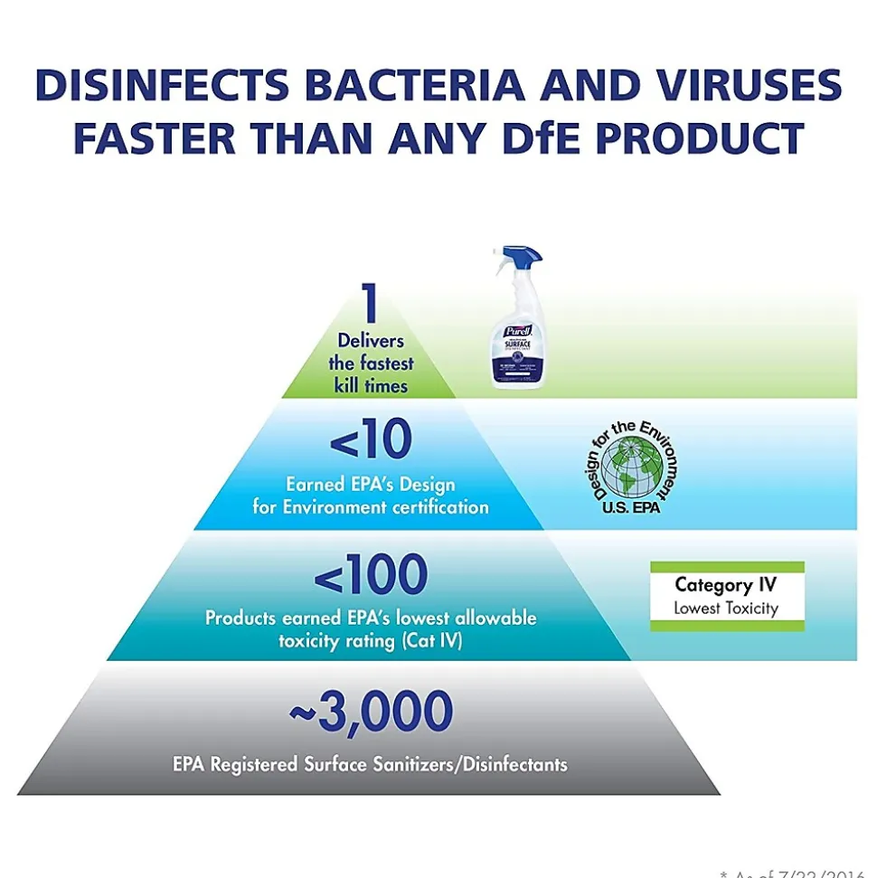 PURELL All-Purpose Cleaners & Spray Glass & Surface Cleaner Disinfectant Refill (4340-04)