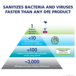 PURELL Foodservice Surface Sanitizer, Fragrance Free, 1 Gallon Refill (4341-04)